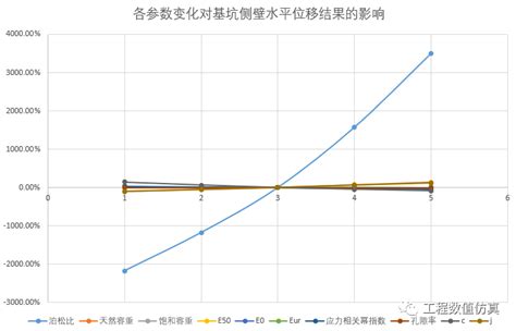 敏感度分析是什麼|优化理论系列：10